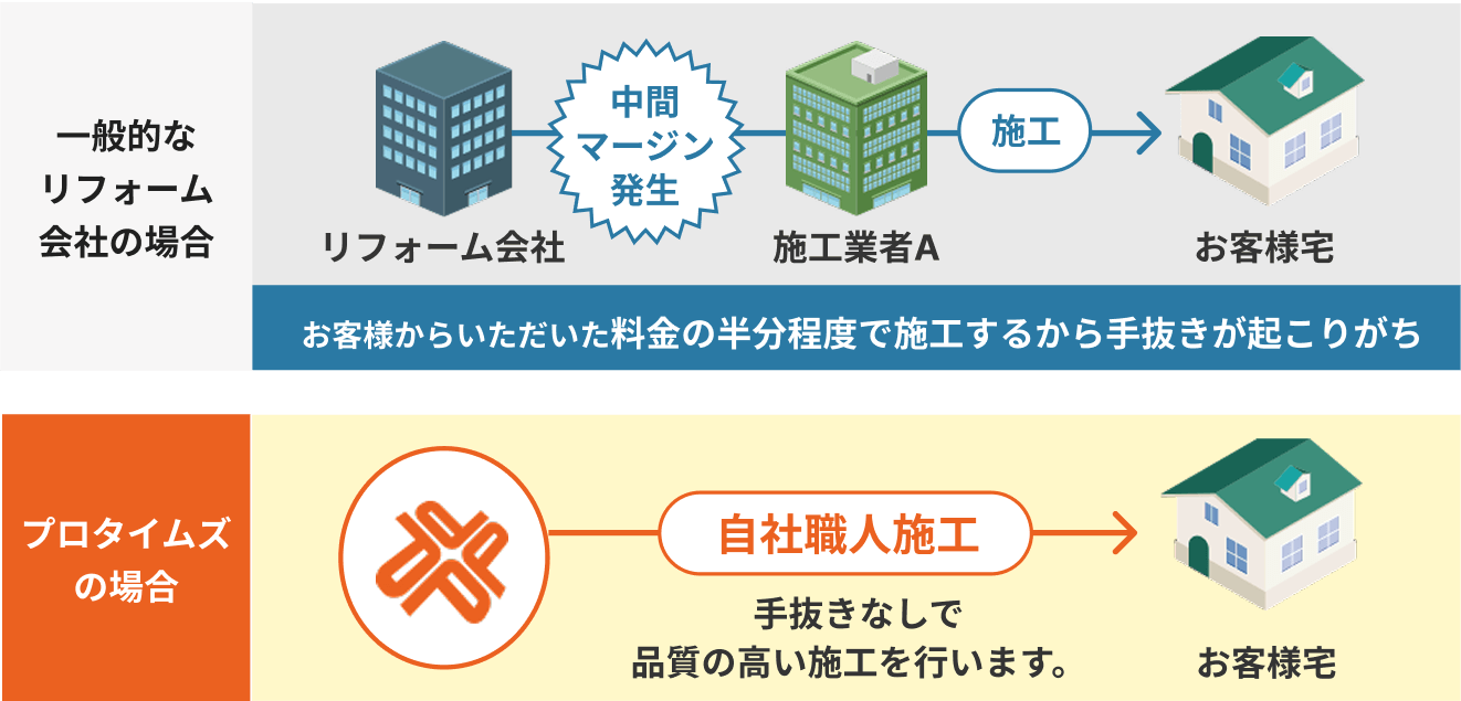 中間マージンをカットした場合の比較図