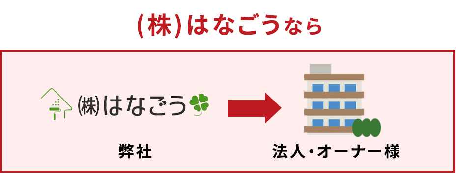 日成ホームなら 日成ホーム→オーナー様